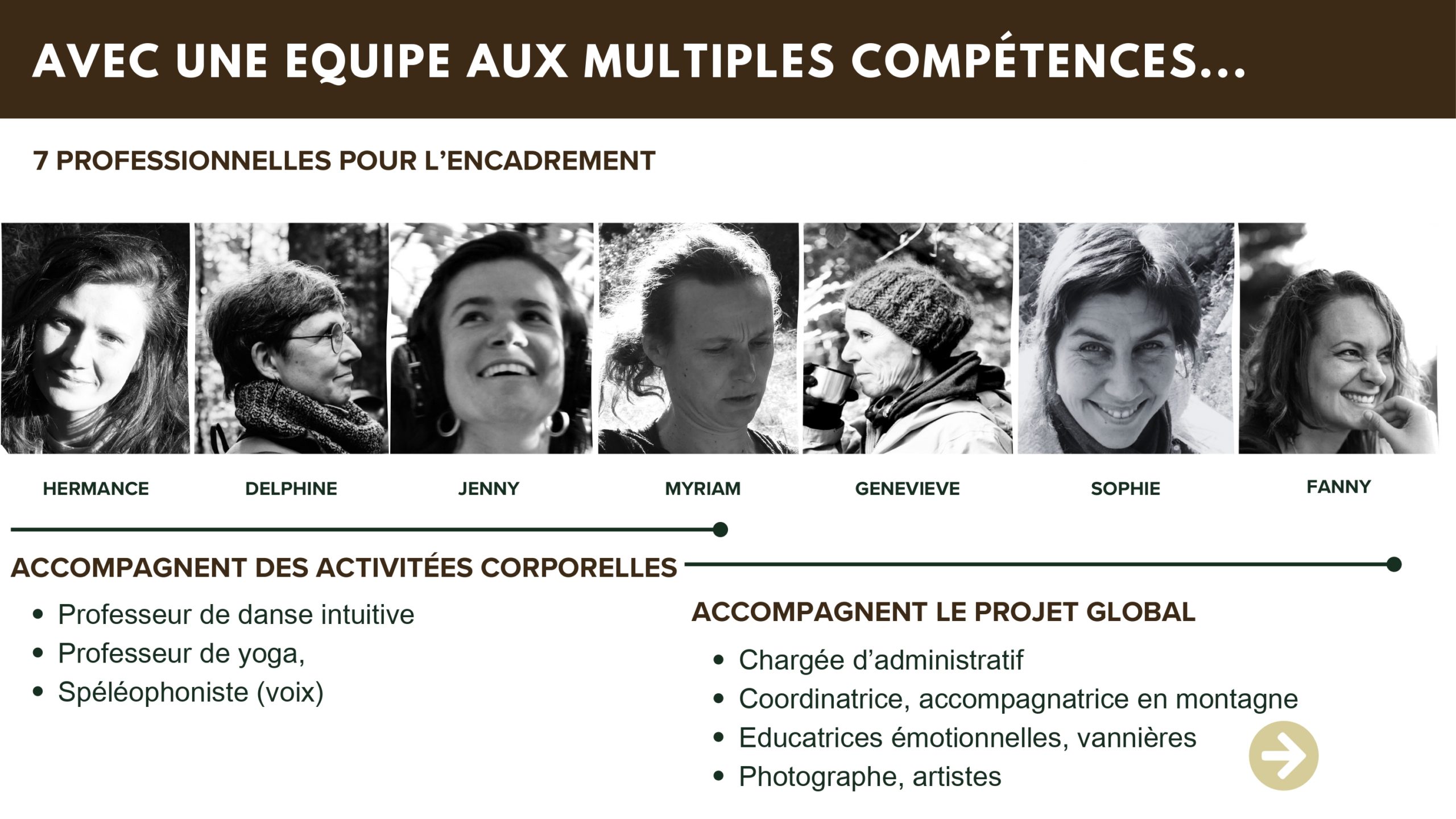 présentation de notre équipe pluridisciplinaire